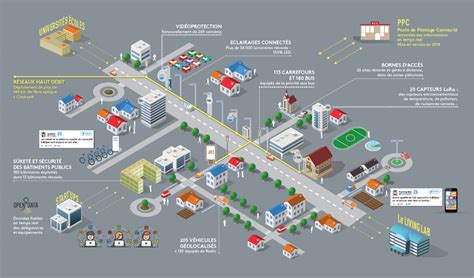 smart city france.